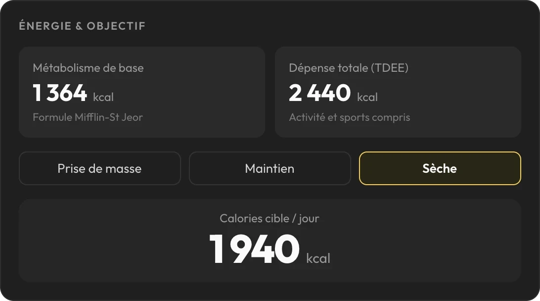 Métabolisme de base, dépense totale et calories cibles d'un client