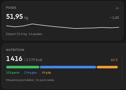 Fiche client côté coach : poids, pas, nutrition et hydratation synchronisés