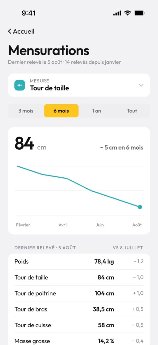 Mensurations dans l'app client : courbe du tour de taille et derniers relevés