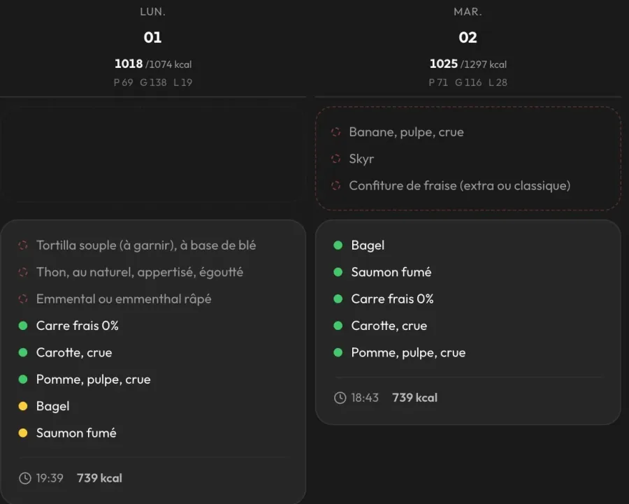 Calendrier nutrition côté coach : repas de la semaine, calories et macros de chaque jour